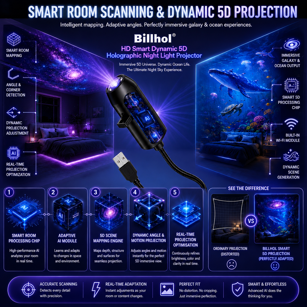 🚀𝐍𝐄𝐗𝐓-𝐆𝐄𝐍 𝐒𝐌𝐀𝐑𝐓 𝐏𝐑𝐎𝐉𝐄𝐂𝐓𝐈𝐎𝐍 𝐇𝐃 𝐒𝐦𝐚𝐫𝐭 𝐃𝐲𝐧𝐚𝐦𝐢𝐜 𝟓𝐃 𝐇𝐨𝐥𝐨𝐠𝐫𝐚𝐩𝐡𝐢𝐜 𝐍𝐢𝐠𝐡𝐭 𝐋𝐢𝐠𝐡𝐭 𝐏𝐫𝐨𝐣𝐞𝐜𝐭𝐨𝐫